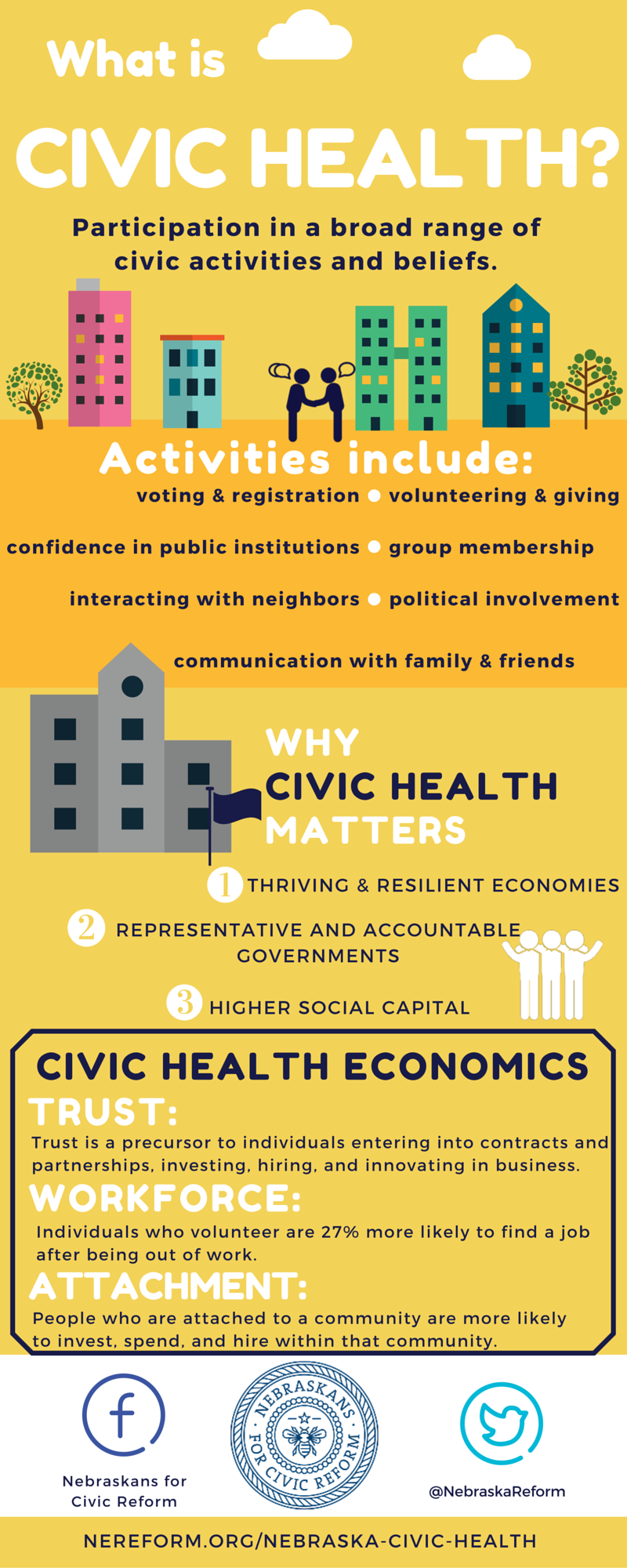Civic Health Infographic